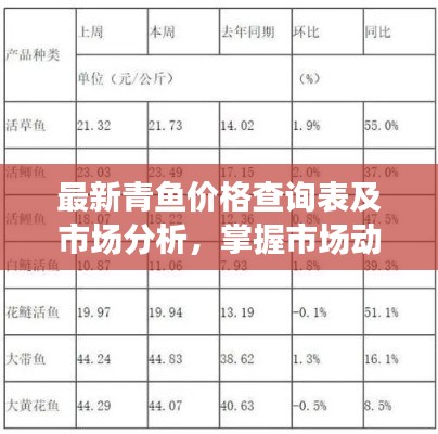 最新青鱼价格查询表及市场分析，掌握市场动态，洞悉价格走势