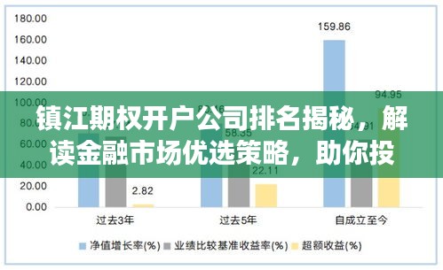 镇江期权开户公司排名揭秘，解读金融市场优选策略，助你投资成功！