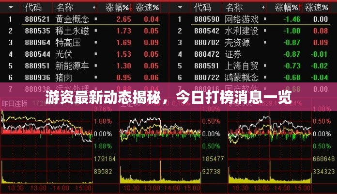游资最新动态揭秘，今日打榜消息一览