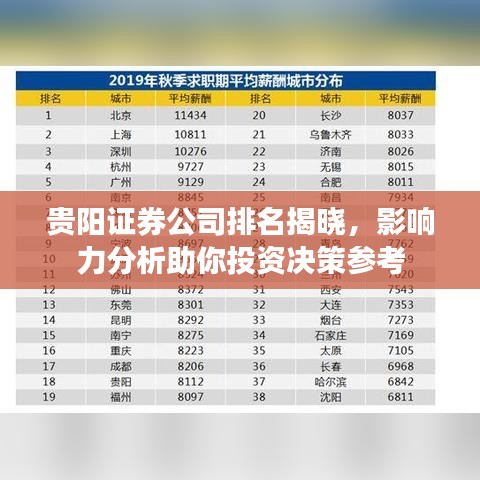 贵阳证券公司排名揭晓，影响力分析助你投资决策参考