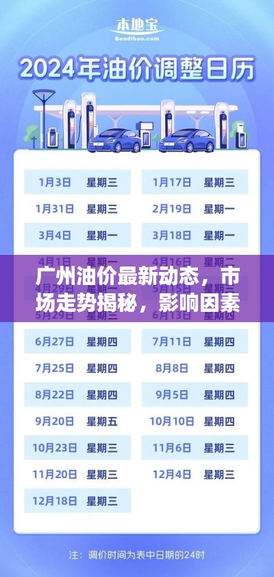 广州油价最新动态，市场走势揭秘，影响因素深度剖析