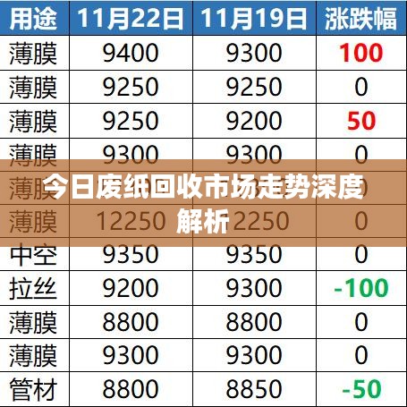 今日废纸回收市场走势深度解析