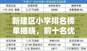 新建区小学排名榜单揭晓，前十名优质小学一览