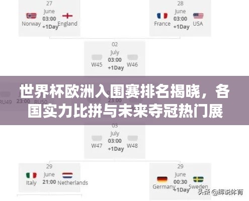 世界杯欧洲入围赛排名揭晓，各国实力比拼与未来夺冠热门展望