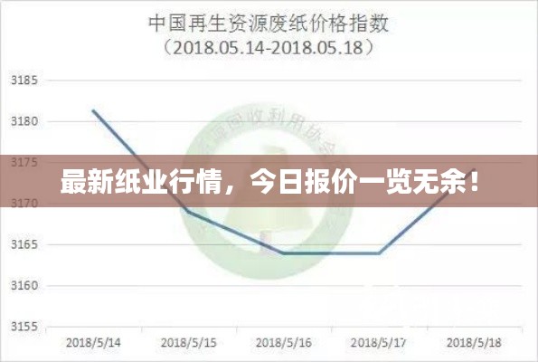 最新纸业行情，今日报价一览无余！