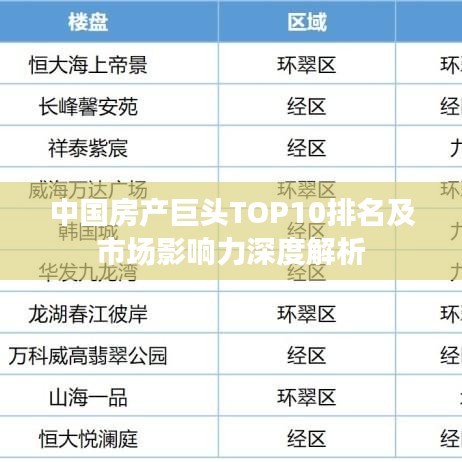 中国房产巨头TOP10排名及市场影响力深度解析