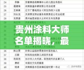 贵州涂料大师名单揭晓，最新图片全收录