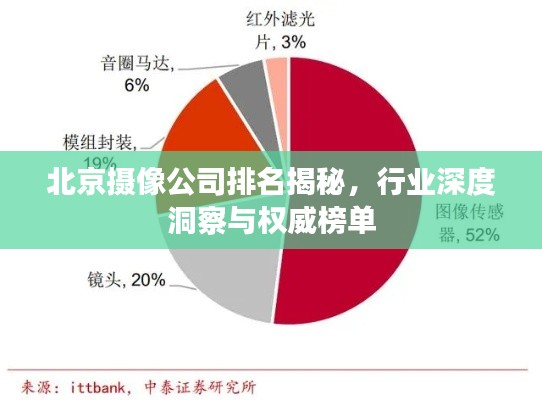 北京摄像公司排名揭秘，行业深度洞察与权威榜单