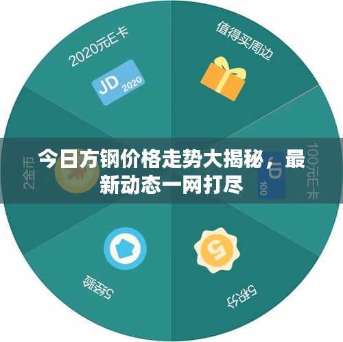 今日方钢价格走势大揭秘，最新动态一网打尽