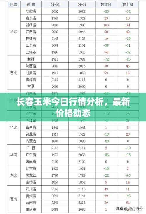 长春玉米今日行情分析，最新价格动态