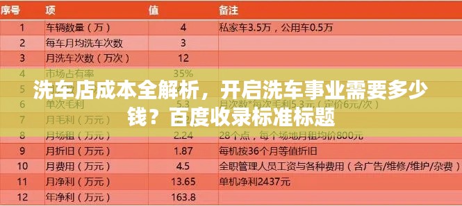 洗车店成本全解析，开启洗车事业需要多少钱？百度收录标准标题