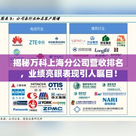 揭秘万科上海分公司营收排名，业绩亮眼表现引人瞩目！