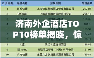 济南外企酒店TOP10榜单揭晓，惊艳你的住宿选择！