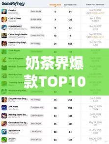 奶茶界爆款TOP10，热销种类排名榜单揭晓！