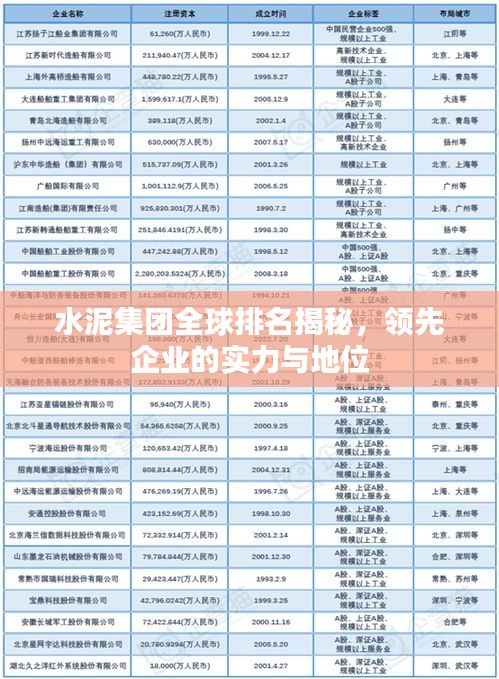水泥集团全球排名揭秘，领先企业的实力与地位