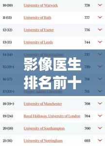影像医生排名前十名揭晓，专业领域的杰出佼佼者