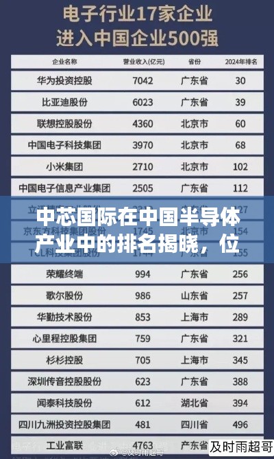 中芯国际在中国半导体产业中的排名揭晓，位列前十强！