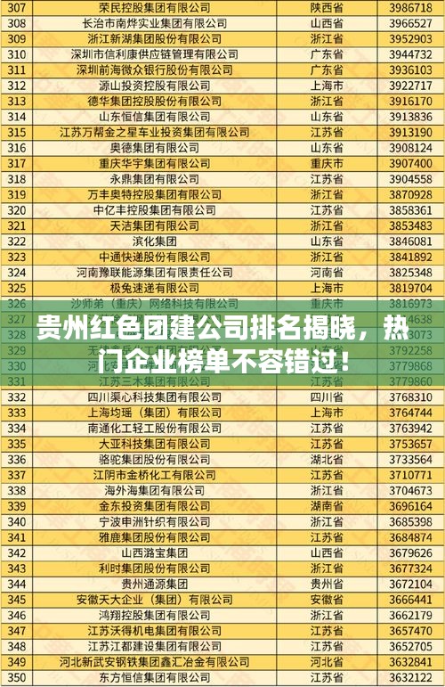 贵州红色团建公司排名揭晓，热门企业榜单不容错过！
