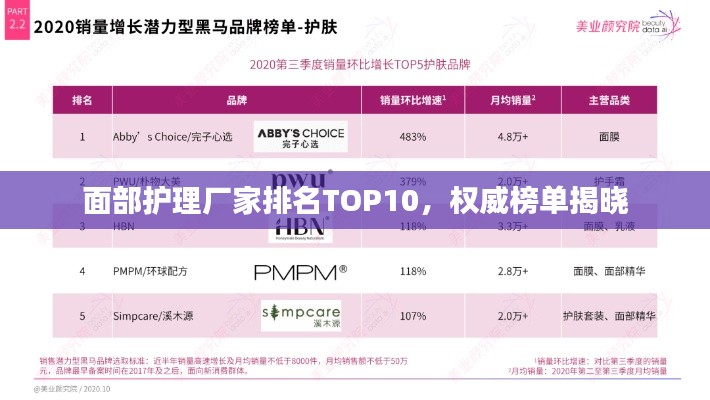 面部护理厂家排名TOP10，权威榜单揭晓