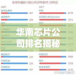 华南芯片公司排名揭秘，谁是领头羊？