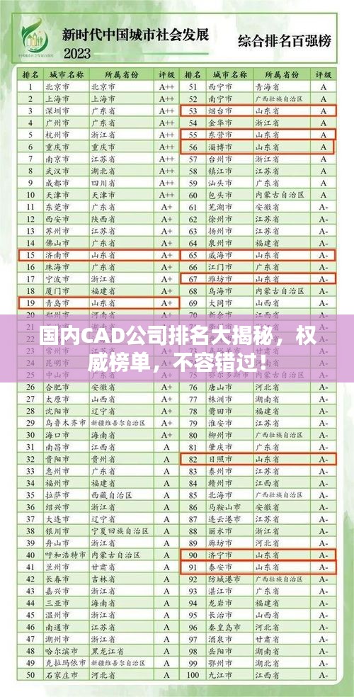 国内CAD公司排名大揭秘，权威榜单，不容错过！
