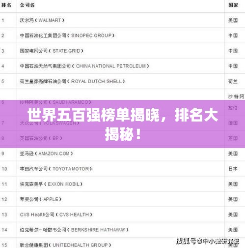 世界五百强榜单揭晓，排名大揭秘！
