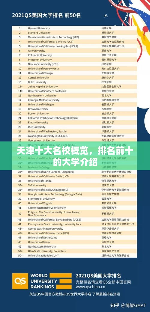 天津十大名校概览，排名前十的大学介绍