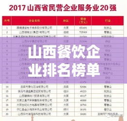 山西餐饮企业排名榜单揭晓！这些企业成为行业翘楚！