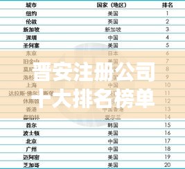 晋安注册公司十大排名榜单深度解析，洞悉企业实力与竞争力