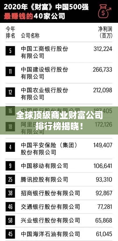 全球顶级商业财富公司排行榜揭晓！