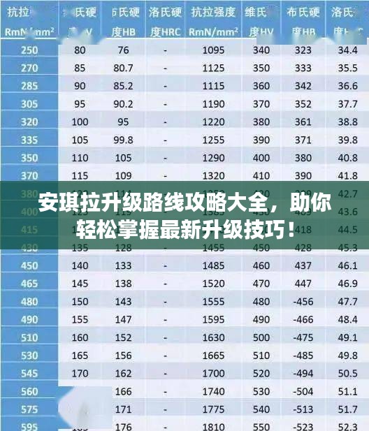 安琪拉升级路线攻略大全，助你轻松掌握最新升级技巧！