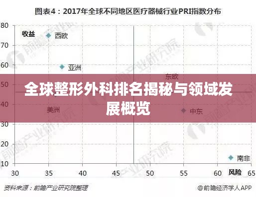 全球整形外科排名揭秘与领域发展概览