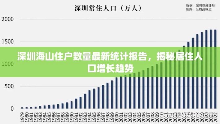 深圳海山住户数量最新统计报告，揭秘居住人口增长趋势