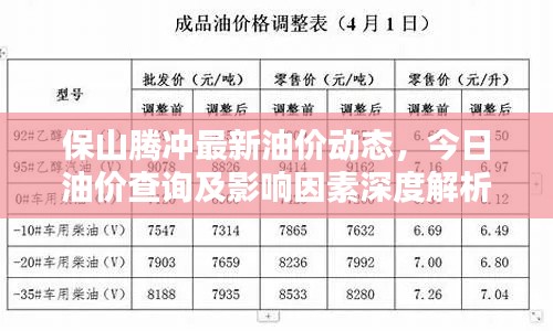 保山腾冲最新油价动态，今日油价查询及影响因素深度解析