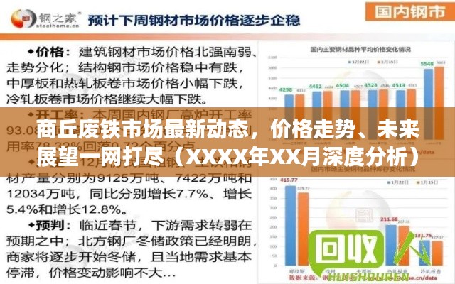 商丘废铁市场最新动态，价格走势、未来展望一网打尽（XXXX年XX月深度分析）