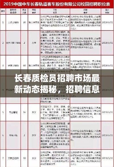 长春质检员招聘市场最新动态揭秘，招聘信息一网收录