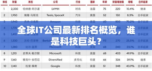 全球IT公司最新排名概览，谁是科技巨头？