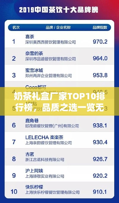 奶茶礼盒厂家TOP10排行榜，品质之选一览无余