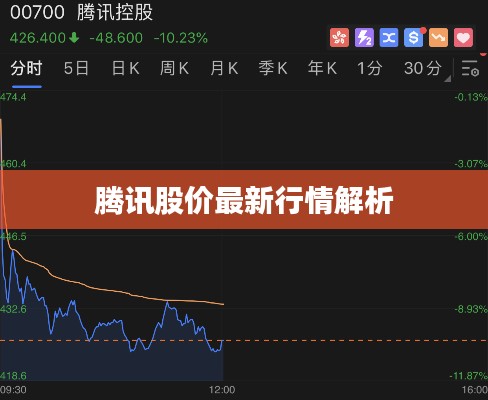 腾讯股价最新行情解析