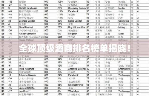 全球顶级酒商排名榜单揭晓！