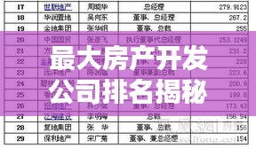 最大房产开发公司排名揭秘，行业巨头影响力与实力大比拼