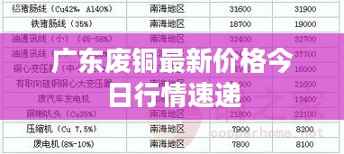 广东废铜最新价格今日行情速递