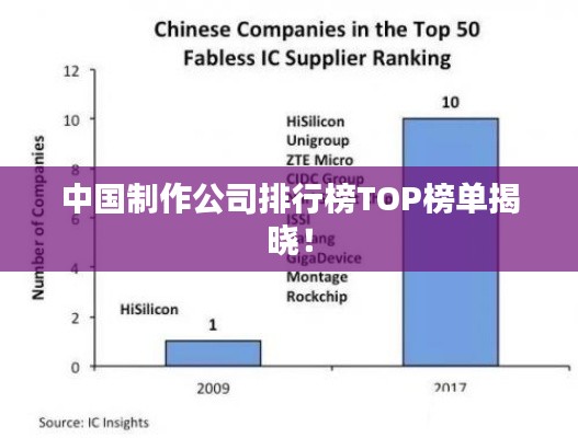 中国制作公司排行榜TOP榜单揭晓！
