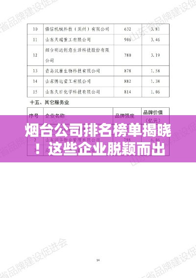 烟台公司排名榜单揭晓！这些企业脱颖而出