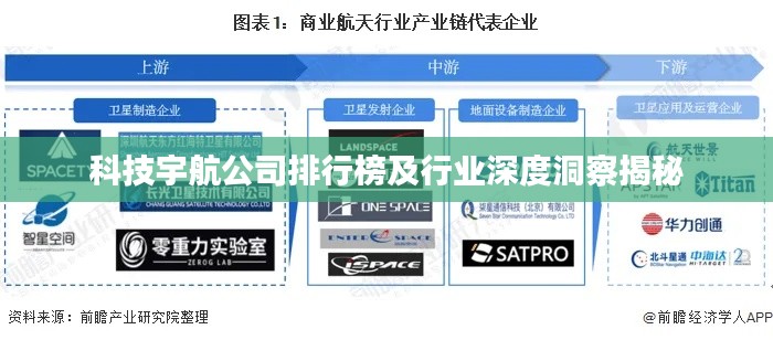 科技宇航公司排行榜及行业深度洞察揭秘