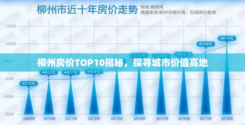 柳州房价TOP10揭秘，探寻城市价值高地
