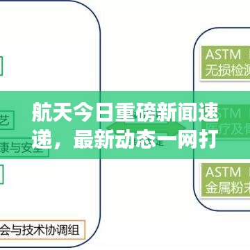 航天今日重磅新闻速递，最新动态一网打尽！