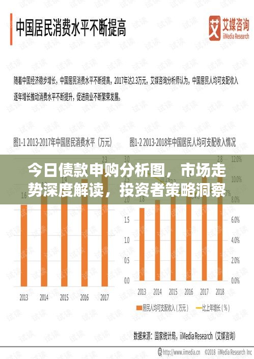 今日债款申购分析图，市场走势深度解读，投资者策略洞察揭秘
