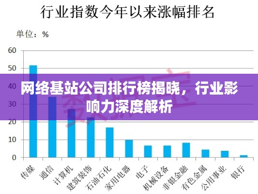 网络基站公司排行榜揭晓，行业影响力深度解析