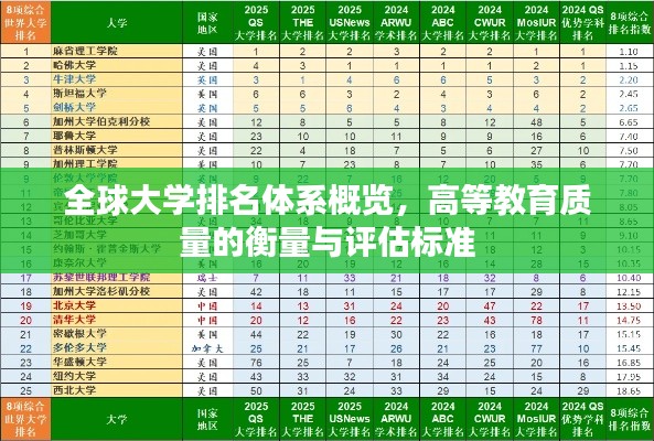 全球大学排名体系概览，高等教育质量的衡量与评估标准